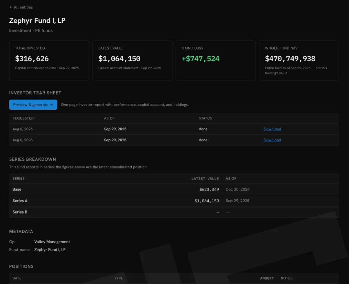 A fund detail page: total invested, latest value, gain or loss and whole-fund NAV cards, an Investor tear sheet section with a Preview and generate button and two generated reports, and a series breakdown