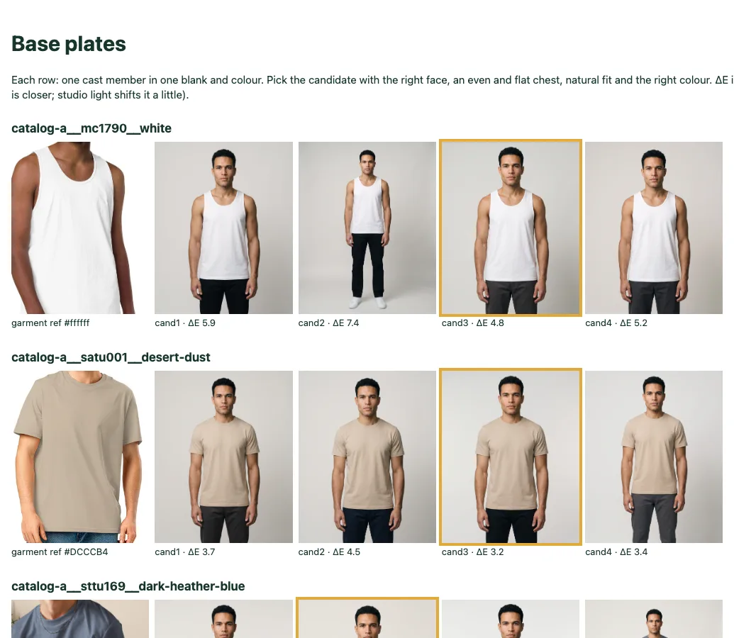The Base plates page: rows for one model in a white tank and a desert-dust tee, each with Printful's garment reference and four generated candidates labeled with a color-difference score, the chosen one outlined in gold