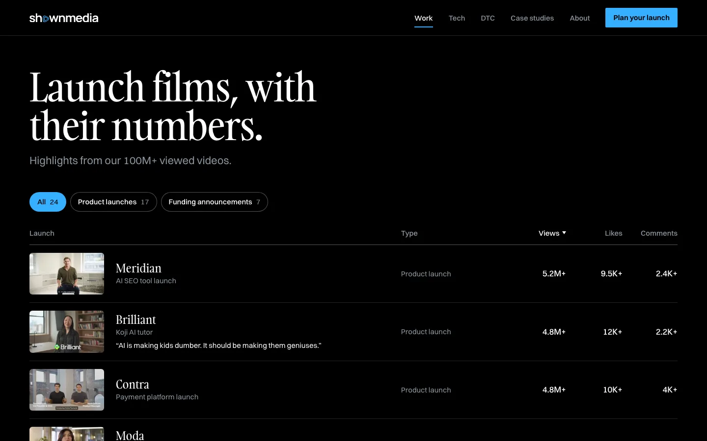 The rebuilt portfolio: a sortable table of 24 launches with thumbnails, type, views, likes and comments, filterable by product launch or funding announcement